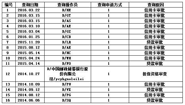 个人征信报告是什么样子(一份完整的详版征信报告,你会看吗?)(图10) 个人征信报告是什么样子(一份完整的详版征信报告,你会看吗?)(图10)