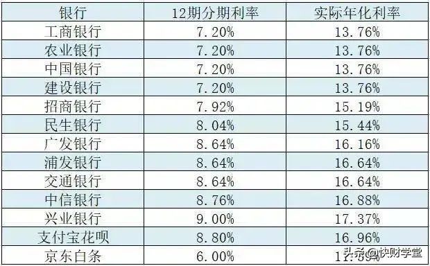 借呗第一次额度是多少(使用借呗的3个大坑:少踩一个,一年省1825元!)(图5) 借呗第一次额度是多少(使用借呗的3个大坑:少踩一个,一年省1825元!)(图5)