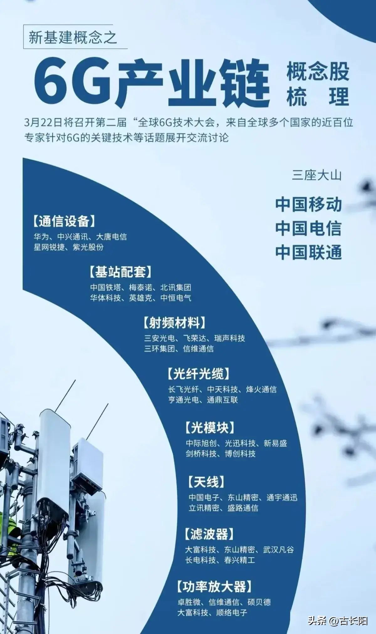 5g概念股龙头一览(5.5G通信技术发展迅猛今年有望商用;5.5G、F5G、6G概念龙头汇总)(图3) 5g概念股龙头一览(5.5G通信技术发展迅猛今年有望商用;5.5G、F5G、6G概念龙头汇总)(图3)