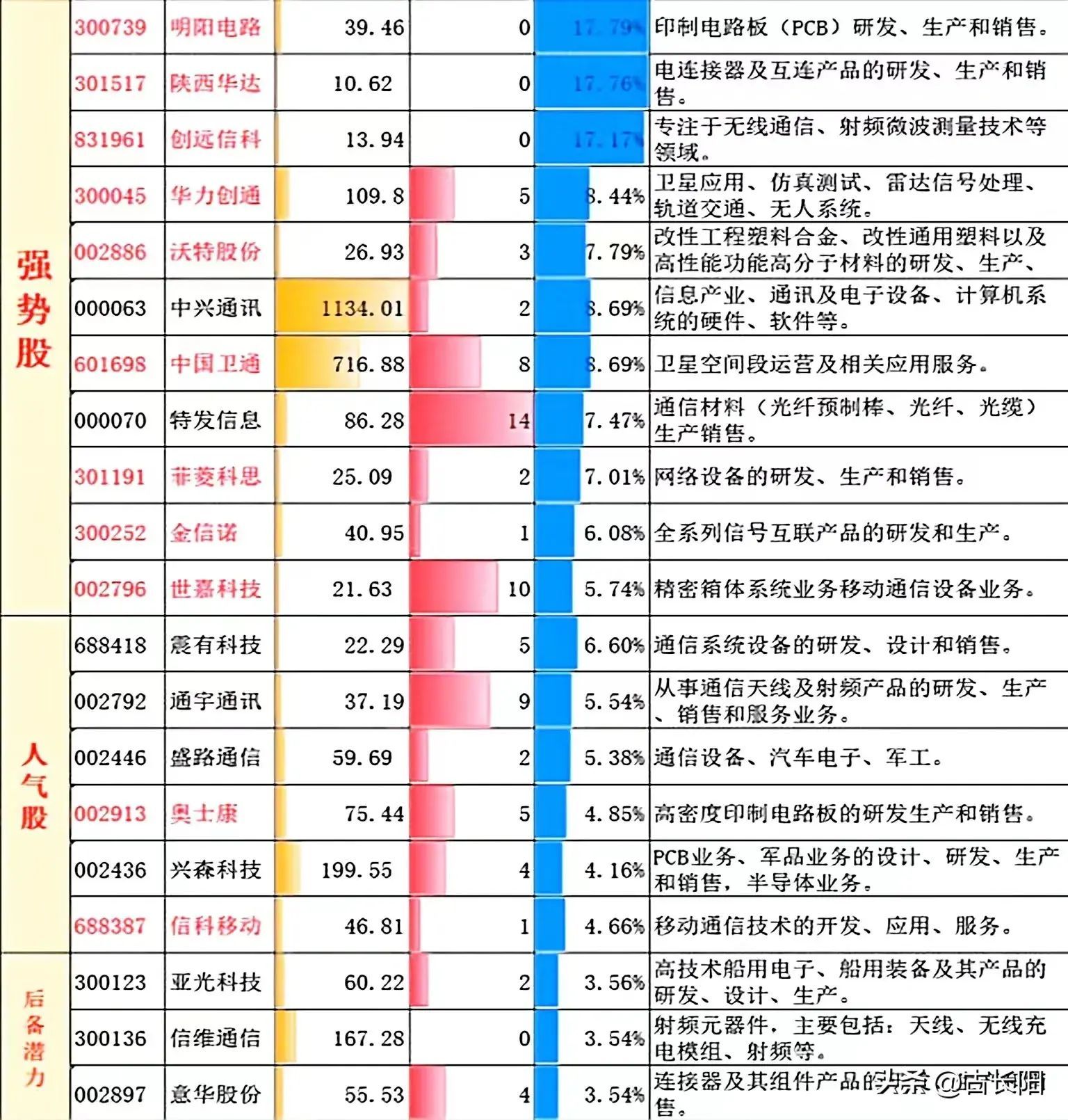 5g概念股龙头一览(5.5G通信技术发展迅猛今年有望商用;5.5G、F5G、6G概念龙头汇总)(图4) 5g概念股龙头一览(5.5G通信技术发展迅猛今年有望商用;5.5G、F5G、6G概念龙头汇总)(图4)