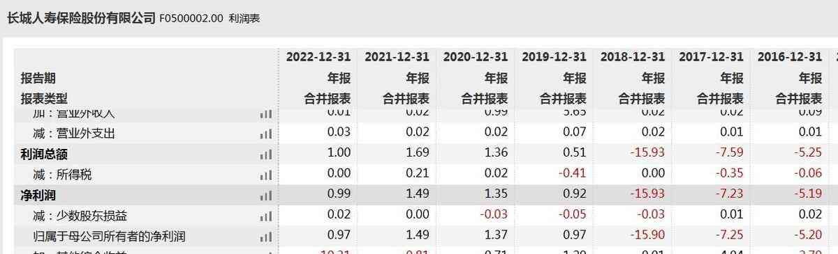 长城人寿是正规公司吗(长城人寿不合规问题频现 偿付能力充足率亦低于行业均值)(图7) 长城人寿是正规公司吗(长城人寿不合规问题频现 偿付能力充足率亦低于行业均值)(图7)