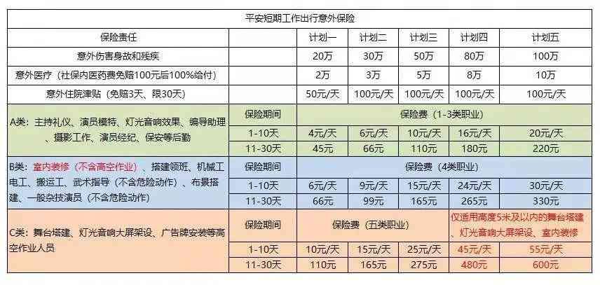 短期意外险如何买(短期商场施工工人意外险,该怎么买呢)(图1) 短期意外险如何买(短期商场施工工人意外险,该怎么买呢)(图1)