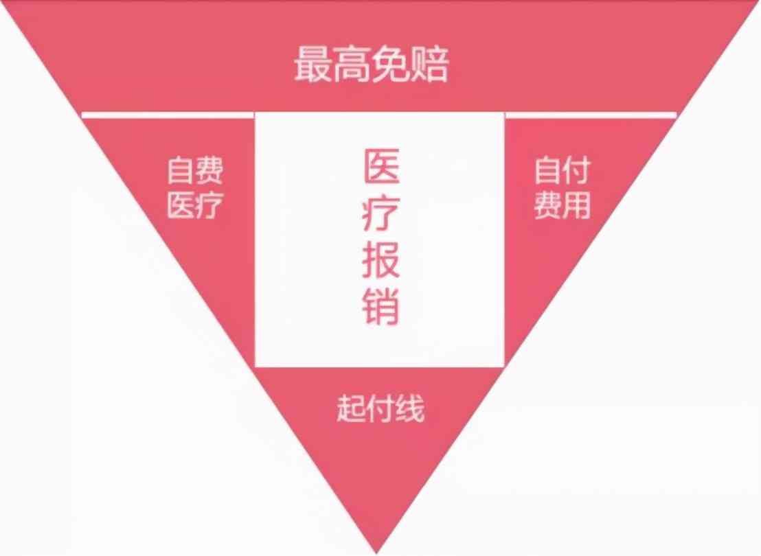 保险买保险怎么买(一击必杀!五分钟教你学会买保险)(图3) 保险买保险怎么买(一击必杀!五分钟教你学会买保险)(图3)