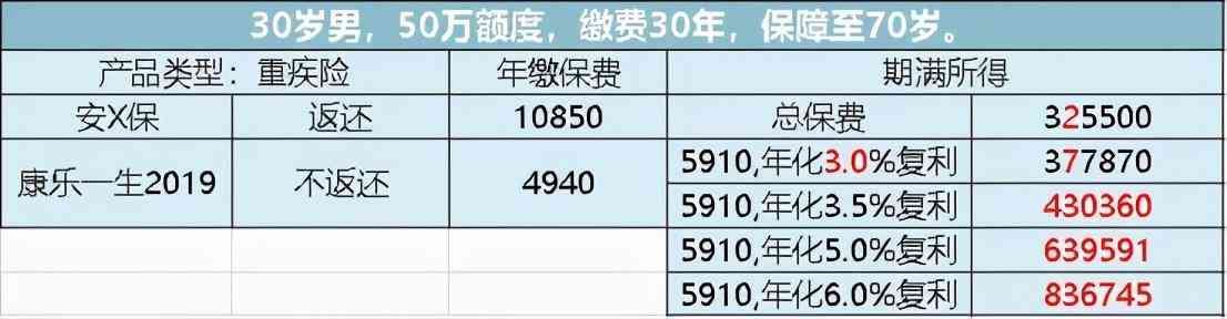 保险买保险怎么买(一击必杀!五分钟教你学会买保险)(图8) 保险买保险怎么买(一击必杀!五分钟教你学会买保险)(图8)