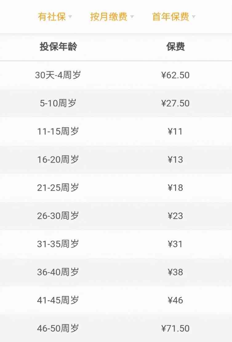 保险买保险怎么买(一击必杀!五分钟教你学会买保险)(图12) 保险买保险怎么买(一击必杀!五分钟教你学会买保险)(图12)