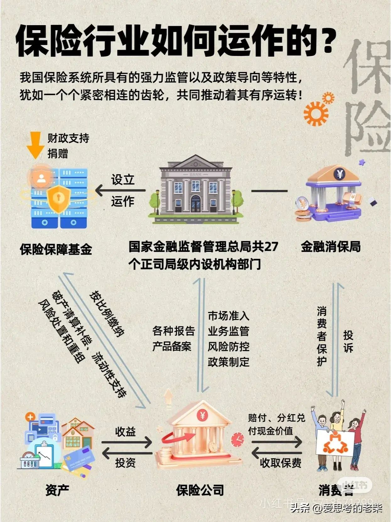 保险是什么意思(保险的功效渗透在社会的各个角落)(图7) 保险是什么意思(保险的功效渗透在社会的各个角落)(图7)