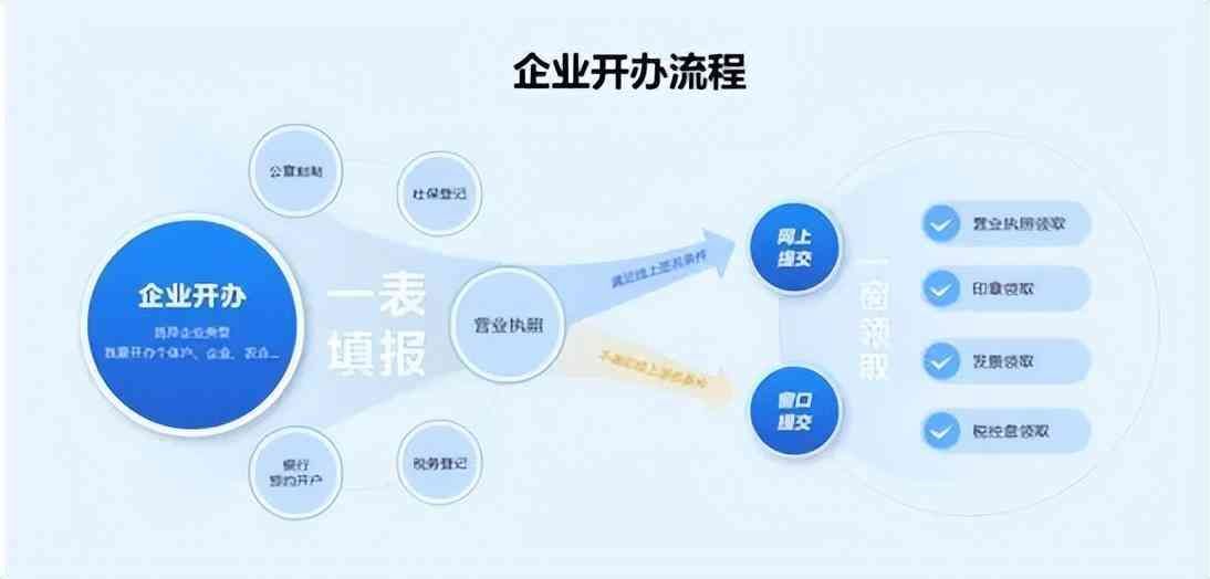 个体工商户名称怎么取(你会给企业取名吗?今天手把手教你)(图2) 个体工商户名称怎么取(你会给企业取名吗?今天手把手教你)(图2)