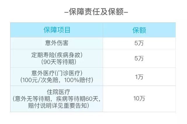 儿童应该买什么保险(给孩子买保险,6款高性价比儿童保险推荐。都是白菜价)(图4) 儿童应该买什么保险(给孩子买保险,6款高性价比儿童保险推荐。都是白菜价)(图4)