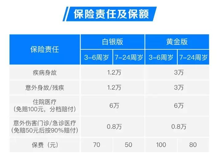 儿童应该买什么保险(给孩子买保险,6款高性价比儿童保险推荐。都是白菜价)(图5) 儿童应该买什么保险(给孩子买保险,6款高性价比儿童保险推荐。都是白菜价)(图5)