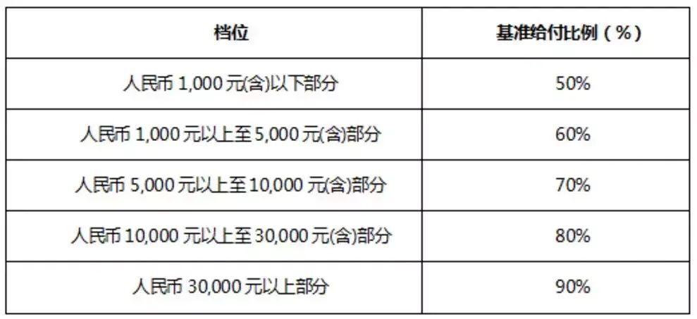 儿童应该买什么保险(给孩子买保险,6款高性价比儿童保险推荐。都是白菜价)(图6) 儿童应该买什么保险(给孩子买保险,6款高性价比儿童保险推荐。都是白菜价)(图6)