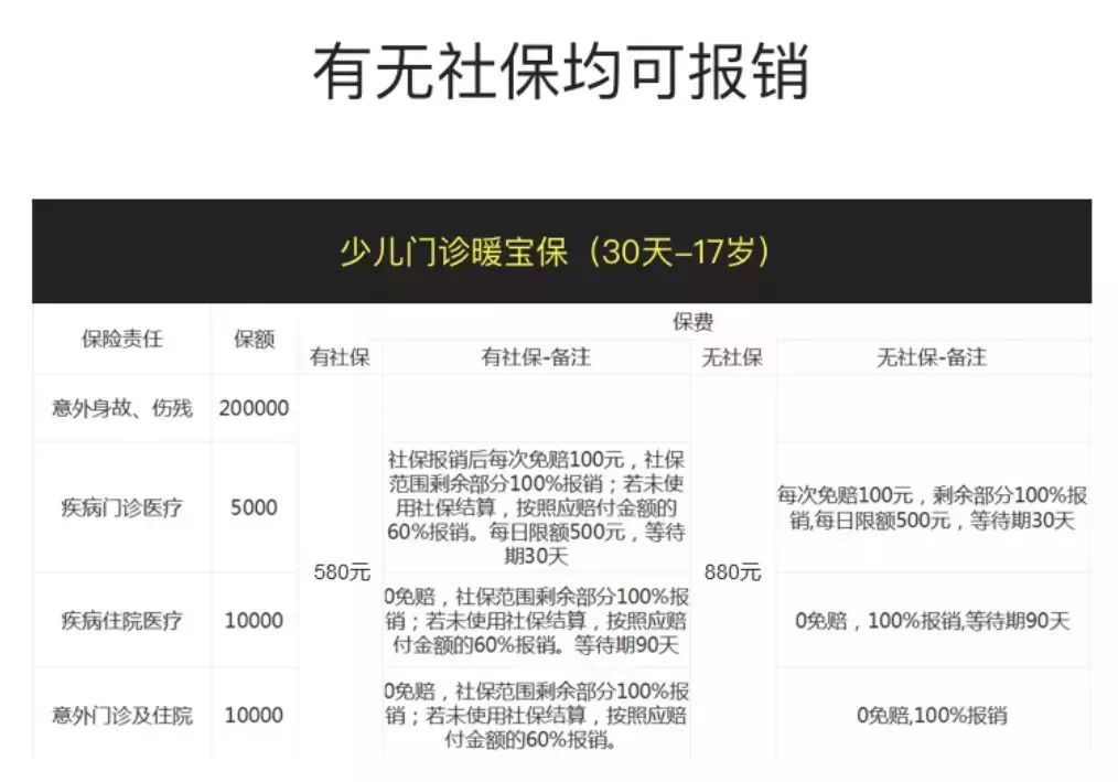 儿童应该买什么保险(给孩子买保险,6款高性价比儿童保险推荐。都是白菜价)(图11) 儿童应该买什么保险(给孩子买保险,6款高性价比儿童保险推荐。都是白菜价)(图11)