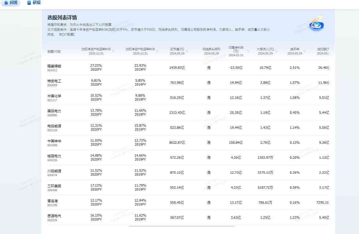 同花顺手机炒股软件(炒股大模型测评:东方财富妙想vs同花顺问财(一))(图7) 同花顺手机炒股软件(炒股大模型测评:东方财富妙想vs同花顺问财(一))(图7)
