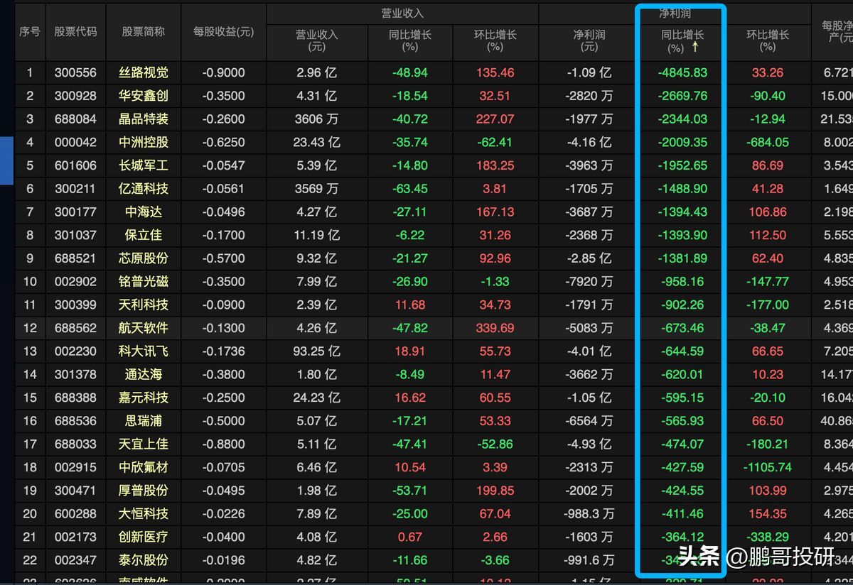 央行逆回购是利空吗(没北向,内资234亿砸盘,央行放利空,创业板新低,4200个股票跌)(图3) 央行逆回购是利空吗(没北向,内资234亿砸盘,央行放利空,创业板新低,4200个股票跌)(图3)