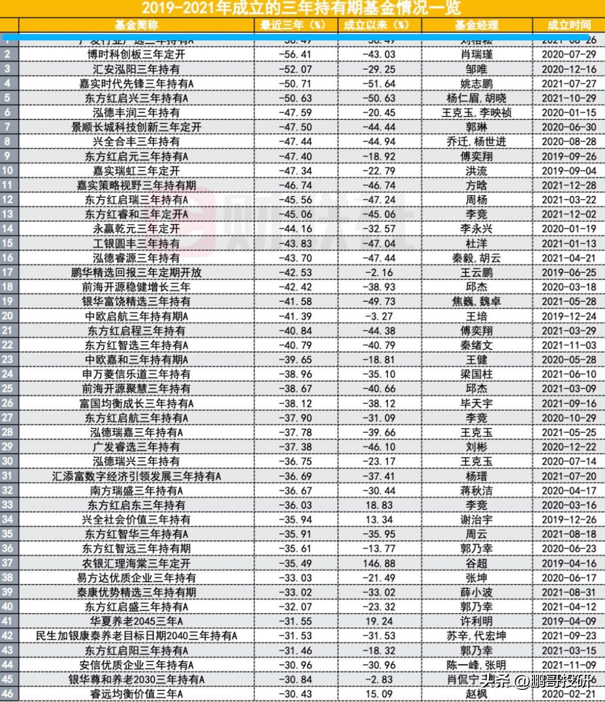 央行逆回购是利空吗(没北向,内资234亿砸盘,央行放利空,创业板新低,4200个股票跌)(图4) 央行逆回购是利空吗(没北向,内资234亿砸盘,央行放利空,创业板新低,4200个股票跌)(图4)