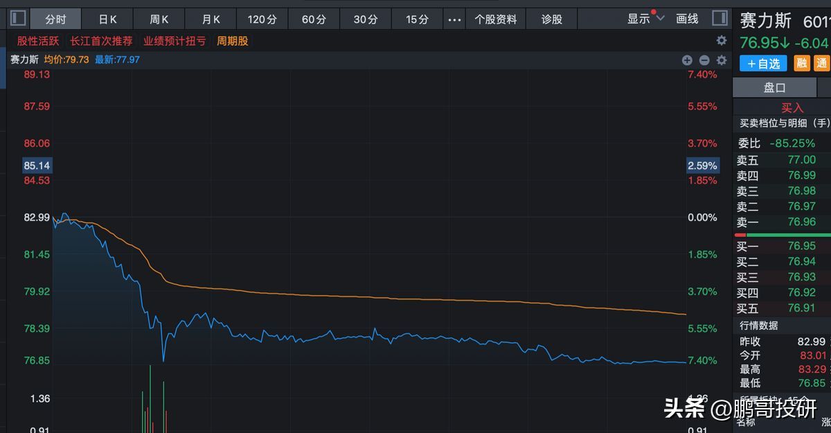 央行逆回购是利空吗(没北向,内资234亿砸盘,央行放利空,创业板新低,4200个股票跌)(图5) 央行逆回购是利空吗(没北向,内资234亿砸盘,央行放利空,创业板新低,4200个股票跌)(图5)