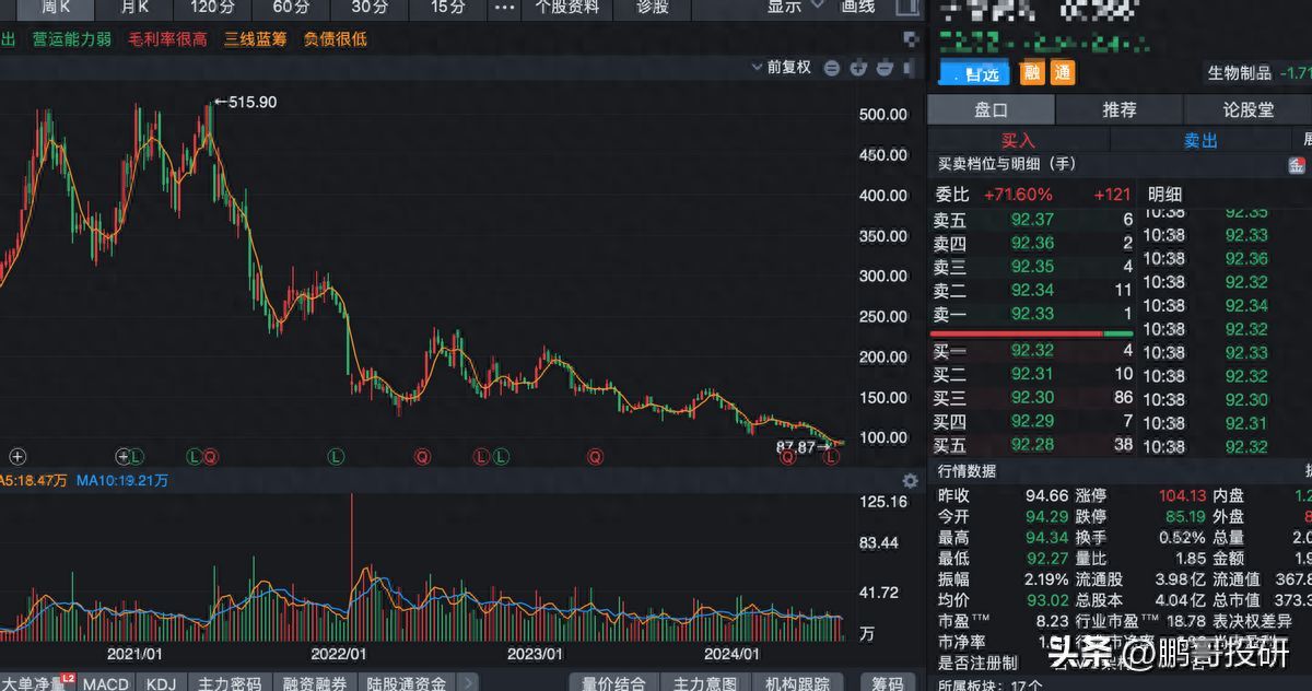 流感疫苗概念股龙头(A股唯一性龙头,市盈率低至7倍,业绩两位数增长,汇金重仓)(图1) 流感疫苗概念股龙头(A股唯一性龙头,市盈率低至7倍,业绩两位数增长,汇金重仓)(图1)