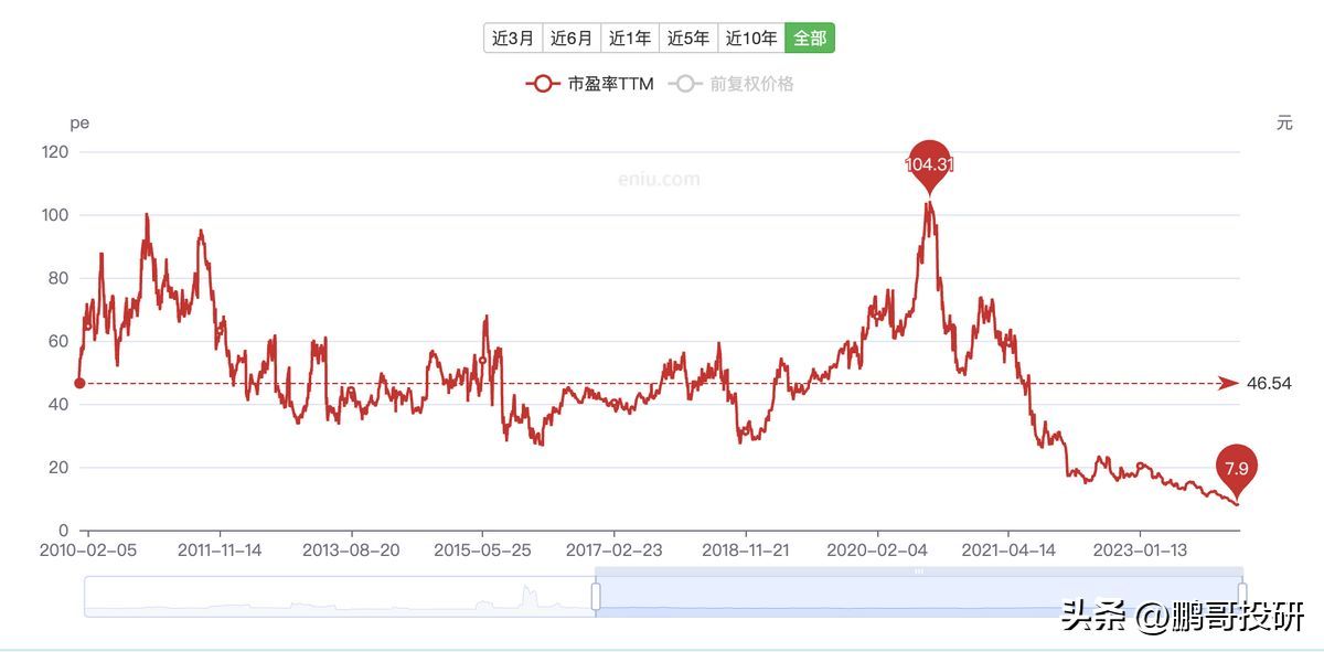 流感疫苗概念股龙头(A股唯一性龙头,市盈率低至7倍,业绩两位数增长,汇金重仓)(图2) 流感疫苗概念股龙头(A股唯一性龙头,市盈率低至7倍,业绩两位数增长,汇金重仓)(图2)