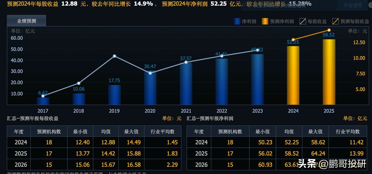 流感疫苗概念股龙头(A股唯一性龙头,市盈率低至7倍,业绩两位数增长,汇金重仓)(图3) 流感疫苗概念股龙头(A股唯一性龙头,市盈率低至7倍,业绩两位数增长,汇金重仓)(图3)