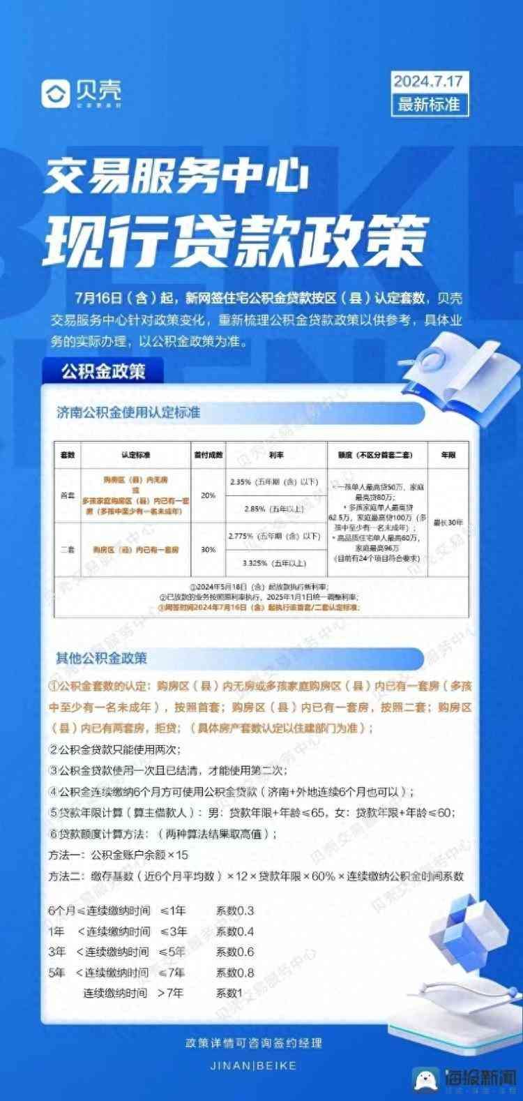 济南公积金贷款(海量财经|济南公积金贷款政策再度松绑,按区(县)认定套数)(图1) 济南公积金贷款(海量财经|济南公积金贷款政策再度松绑,按区(县)认定套数)(图1)