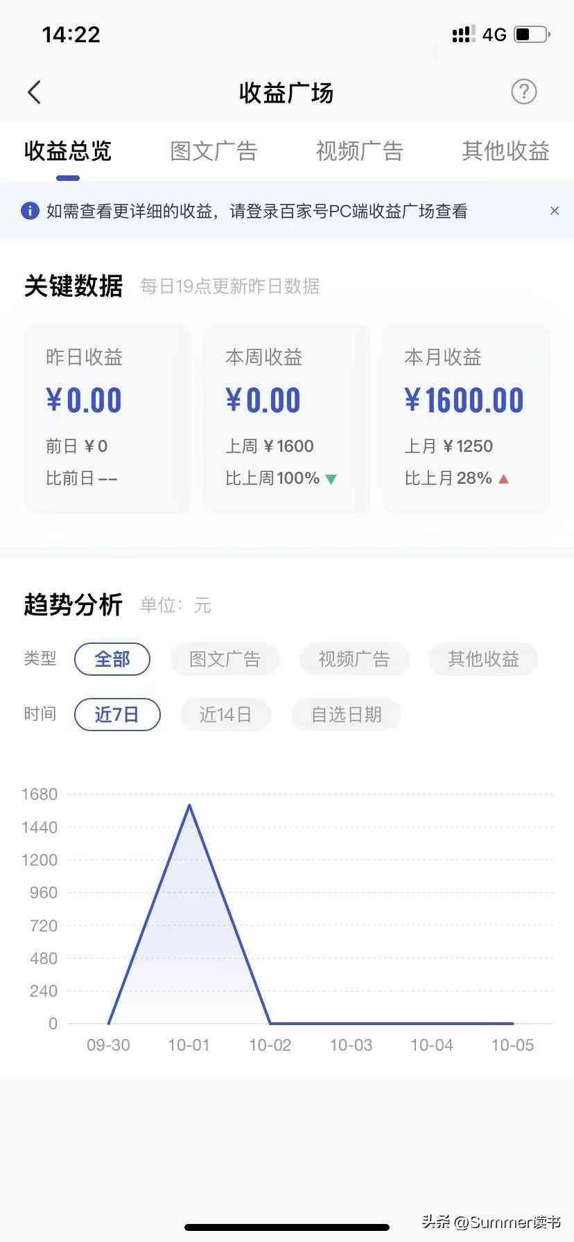 兼职网站有哪些(不上班也能养活自己的5个兼职平台)(图3) 兼职网站有哪些(不上班也能养活自己的5个兼职平台)(图3)
