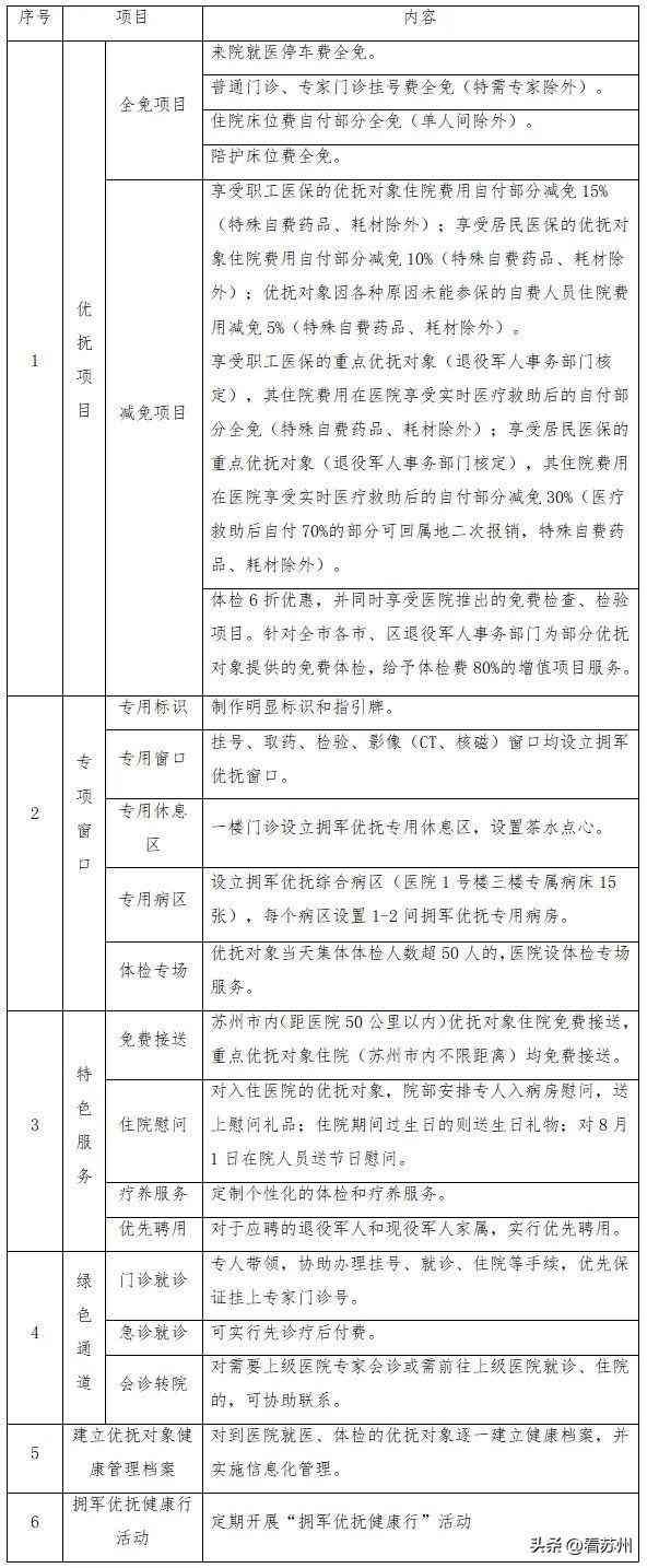 军魂卡是信用卡还是储蓄卡(清单公布!事关吴江退役军人!)(图1) 军魂卡是信用卡还是储蓄卡(清单公布!事关吴江退役军人!)(图1)