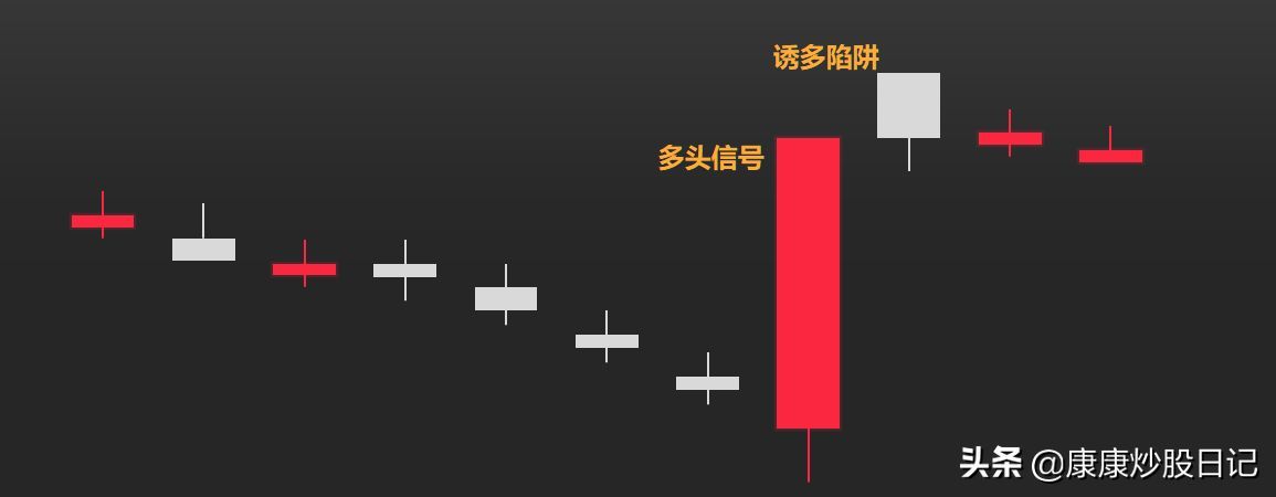 股票入门基础知识图解(股票入门K线图基础知识:24种K线图图解,经典值得收藏)(图2) 股票入门基础知识图解(股票入门K线图基础知识:24种K线图图解,经典值得收藏)(图2)