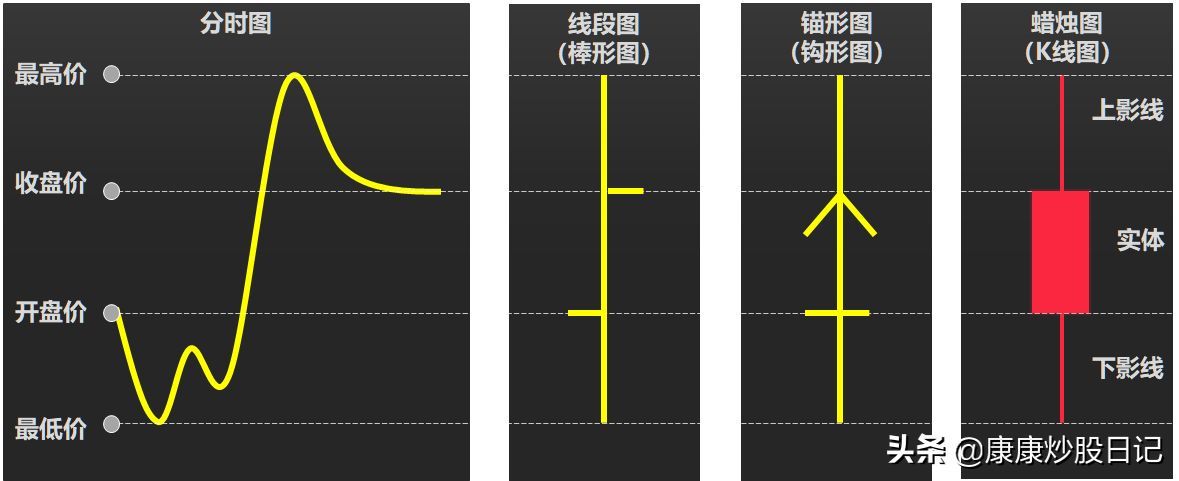 股票入门基础知识图解(股票入门K线图基础知识:24种K线图图解,经典值得收藏)(图3) 股票入门基础知识图解(股票入门K线图基础知识:24种K线图图解,经典值得收藏)(图3)
