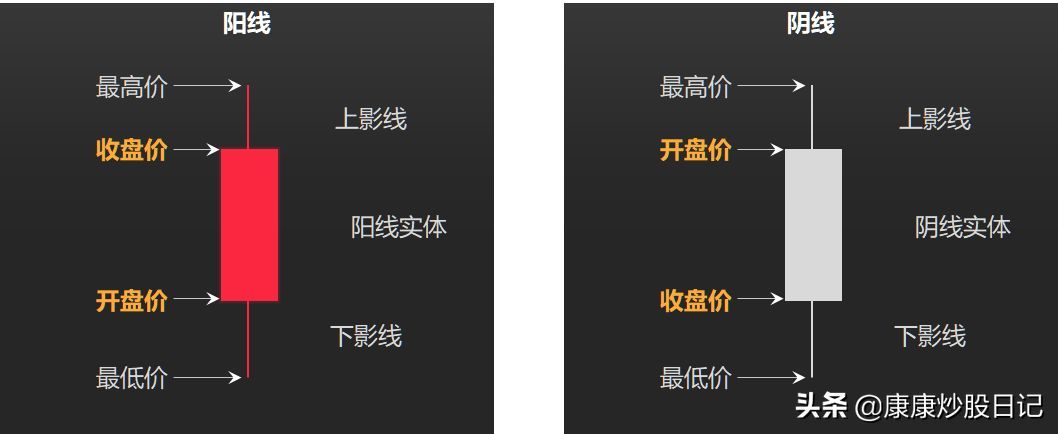 股票入门基础知识图解(股票入门K线图基础知识:24种K线图图解,经典值得收藏)(图4) 股票入门基础知识图解(股票入门K线图基础知识:24种K线图图解,经典值得收藏)(图4)