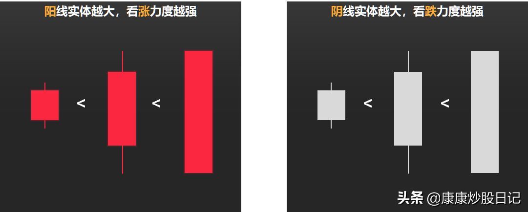 股票入门基础知识图解(股票入门K线图基础知识:24种K线图图解,经典值得收藏)(图5) 股票入门基础知识图解(股票入门K线图基础知识:24种K线图图解,经典值得收藏)(图5)