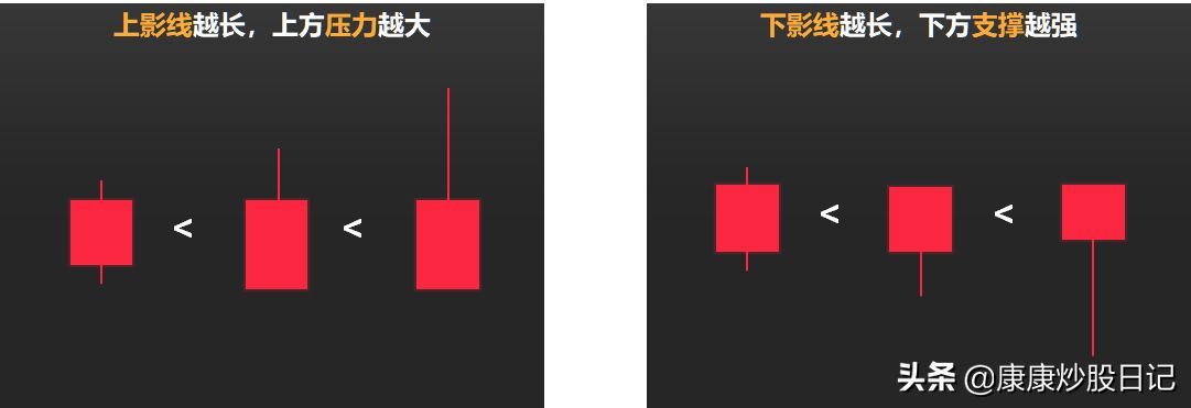 股票入门基础知识图解(股票入门K线图基础知识:24种K线图图解,经典值得收藏)(图6) 股票入门基础知识图解(股票入门K线图基础知识:24种K线图图解,经典值得收藏)(图6)