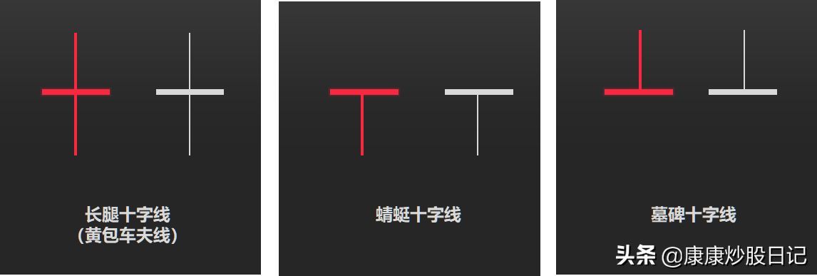 股票入门基础知识图解(股票入门K线图基础知识:24种K线图图解,经典值得收藏)(图7) 股票入门基础知识图解(股票入门K线图基础知识:24种K线图图解,经典值得收藏)(图7)
