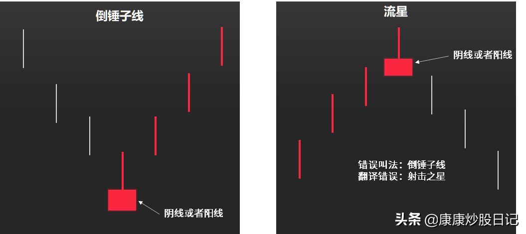 股票入门基础知识图解(股票入门K线图基础知识:24种K线图图解,经典值得收藏)(图9) 股票入门基础知识图解(股票入门K线图基础知识:24种K线图图解,经典值得收藏)(图9)