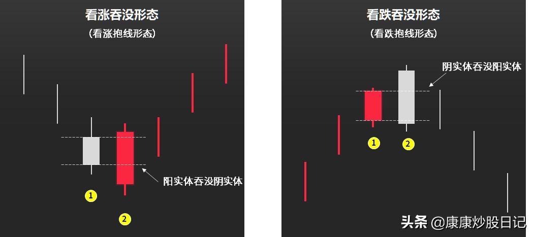股票入门基础知识图解(股票入门K线图基础知识:24种K线图图解,经典值得收藏)(图10) 股票入门基础知识图解(股票入门K线图基础知识:24种K线图图解,经典值得收藏)(图10)
