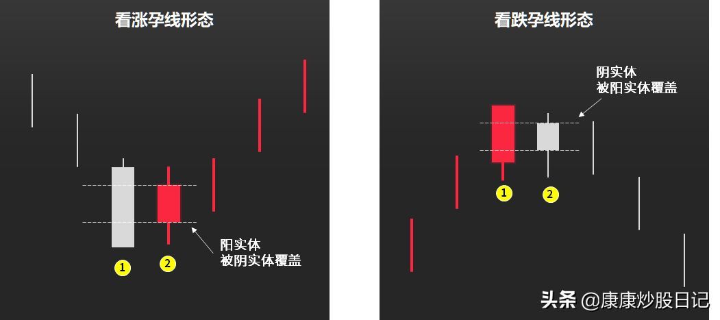 股票入门基础知识图解(股票入门K线图基础知识:24种K线图图解,经典值得收藏)(图11) 股票入门基础知识图解(股票入门K线图基础知识:24种K线图图解,经典值得收藏)(图11)