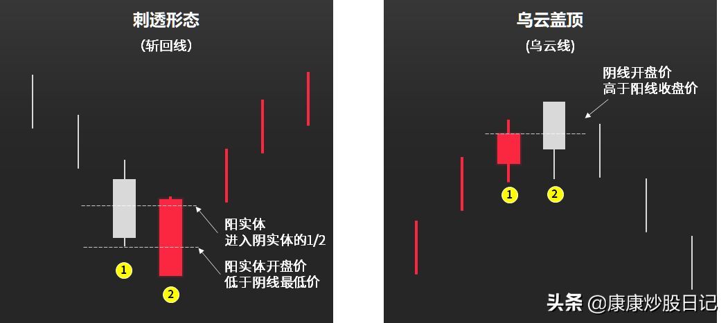 股票入门基础知识图解(股票入门K线图基础知识:24种K线图图解,经典值得收藏)(图12) 股票入门基础知识图解(股票入门K线图基础知识:24种K线图图解,经典值得收藏)(图12)