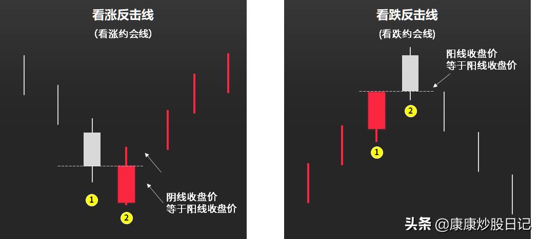 股票入门基础知识图解(股票入门K线图基础知识:24种K线图图解,经典值得收藏)(图13) 股票入门基础知识图解(股票入门K线图基础知识:24种K线图图解,经典值得收藏)(图13)
