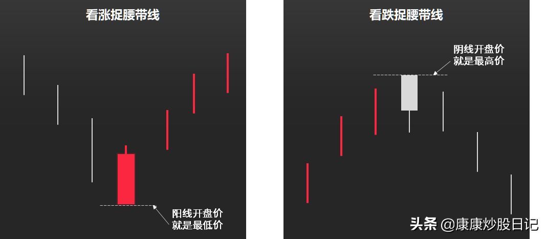 股票入门基础知识图解(股票入门K线图基础知识:24种K线图图解,经典值得收藏)(图14) 股票入门基础知识图解(股票入门K线图基础知识:24种K线图图解,经典值得收藏)(图14)