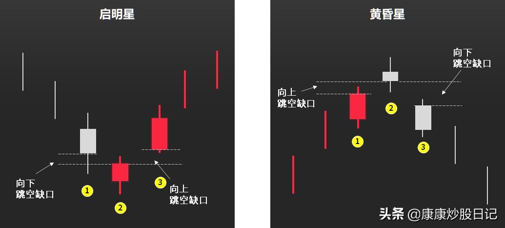 股票入门基础知识图解(股票入门K线图基础知识:24种K线图图解,经典值得收藏)(图15) 股票入门基础知识图解(股票入门K线图基础知识:24种K线图图解,经典值得收藏)(图15)