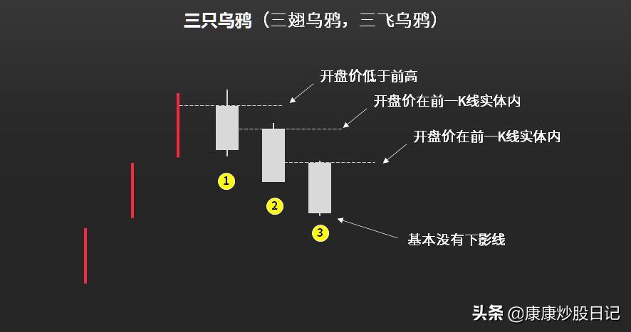 股票入门基础知识图解(股票入门K线图基础知识:24种K线图图解,经典值得收藏)(图16) 股票入门基础知识图解(股票入门K线图基础知识:24种K线图图解,经典值得收藏)(图16)