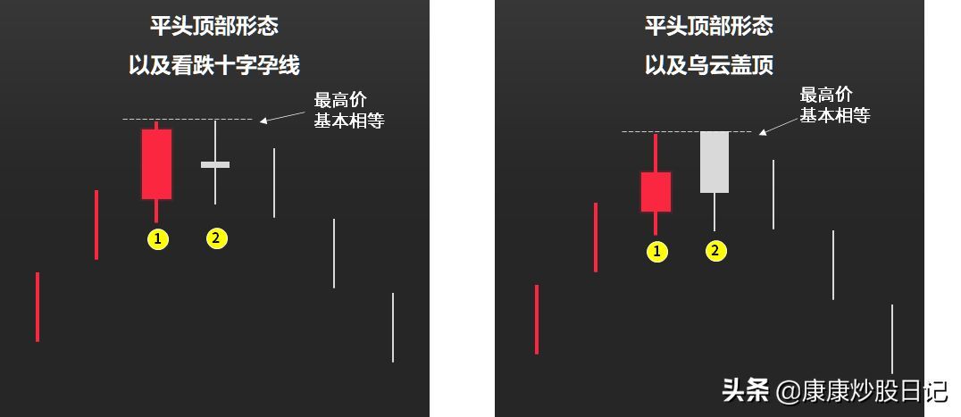 股票入门基础知识图解(股票入门K线图基础知识:24种K线图图解,经典值得收藏)(图17) 股票入门基础知识图解(股票入门K线图基础知识:24种K线图图解,经典值得收藏)(图17)