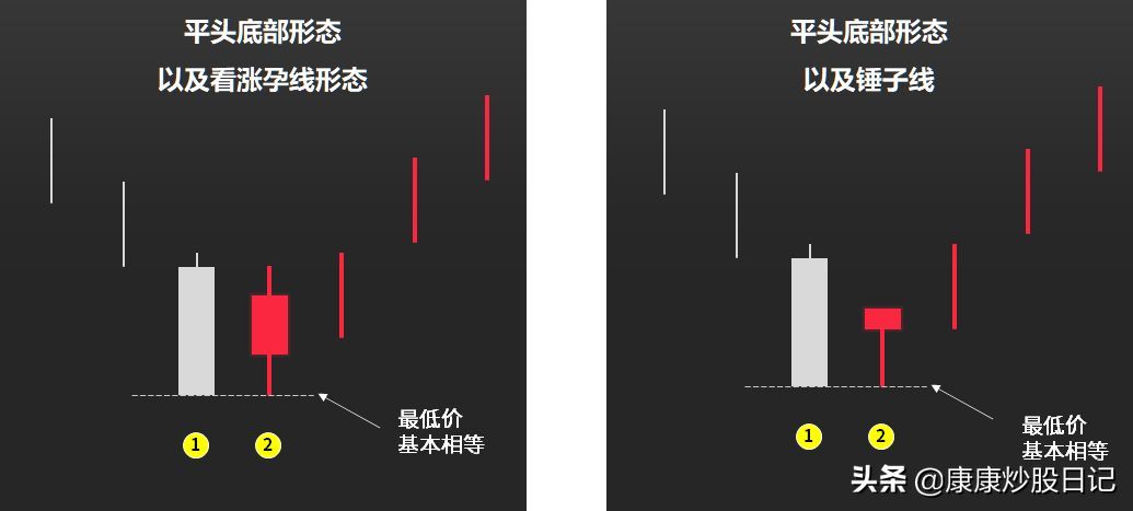 股票入门基础知识图解(股票入门K线图基础知识:24种K线图图解,经典值得收藏)(图18) 股票入门基础知识图解(股票入门K线图基础知识:24种K线图图解,经典值得收藏)(图18)