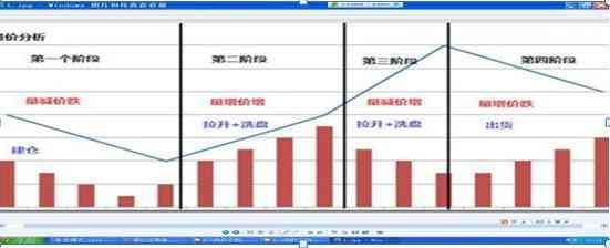 股票无量上涨说明什么(当我把“无量上涨”和“无量下跌”搞清楚了,我就开始盈利了)(图1) 股票无量上涨说明什么(当我把“无量上涨”和“无量下跌”搞清楚了,我就开始盈利了)(图1)