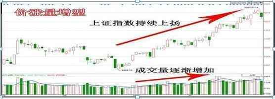 股票无量上涨说明什么(当我把“无量上涨”和“无量下跌”搞清楚了,我就开始盈利了)(图2) 股票无量上涨说明什么(当我把“无量上涨”和“无量下跌”搞清楚了,我就开始盈利了)(图2)