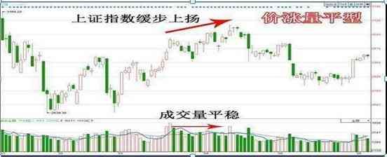 股票无量上涨说明什么(当我把“无量上涨”和“无量下跌”搞清楚了,我就开始盈利了)(图3) 股票无量上涨说明什么(当我把“无量上涨”和“无量下跌”搞清楚了,我就开始盈利了)(图3)