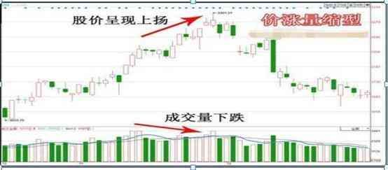 股票无量上涨说明什么(当我把“无量上涨”和“无量下跌”搞清楚了,我就开始盈利了)(图4) 股票无量上涨说明什么(当我把“无量上涨”和“无量下跌”搞清楚了,我就开始盈利了)(图4)