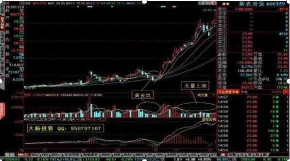 股票无量上涨说明什么(当我把“无量上涨”和“无量下跌”搞清楚了,我就开始盈利了)(图5) 股票无量上涨说明什么(当我把“无量上涨”和“无量下跌”搞清楚了,我就开始盈利了)(图5)
