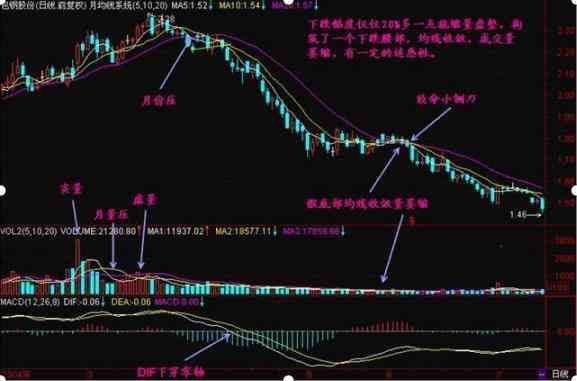 股票无量上涨说明什么(当我把“无量上涨”和“无量下跌”搞清楚了,我就开始盈利了)(图6) 股票无量上涨说明什么(当我把“无量上涨”和“无量下跌”搞清楚了,我就开始盈利了)(图6)