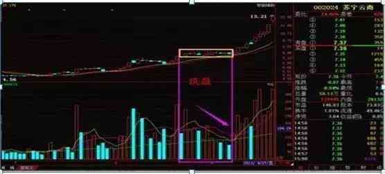 股票无量上涨说明什么(当我把“无量上涨”和“无量下跌”搞清楚了,我就开始盈利了)(图11) 股票无量上涨说明什么(当我把“无量上涨”和“无量下跌”搞清楚了,我就开始盈利了)(图11)