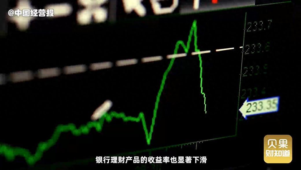 银行理财产品收益率(回落194个基点,银行理财产品收益率显著下滑,低风险理财也有风险?)(图1) 银行理财产品收益率(回落194个基点,银行理财产品收益率显著下滑,低风险理财也有风险?)(图1)