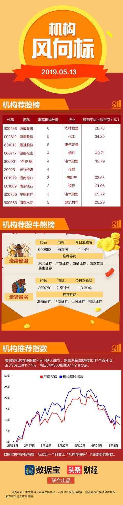农业龙头股(【机构风向标】这只农业光伏龙头股股价即将创新高 机构扎堆推荐)(图1) 农业龙头股(【机构风向标】这只农业光伏龙头股股价即将创新高 机构扎堆推荐)(图1)